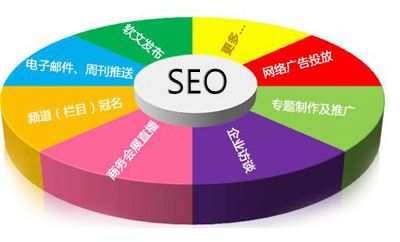 企業該如何推廣網站