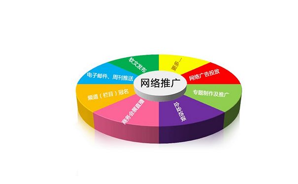 快速認識網站推廣公司
