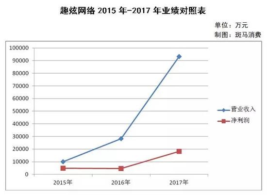 換皮游戲 www.bailizs.com