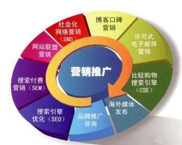 好的網站推廣優化是怎么做的?