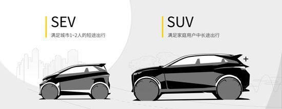 SEV&SUV  www.bailizs.com