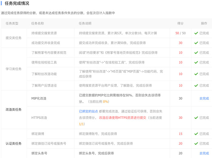 百度熊掌號初步使用體驗